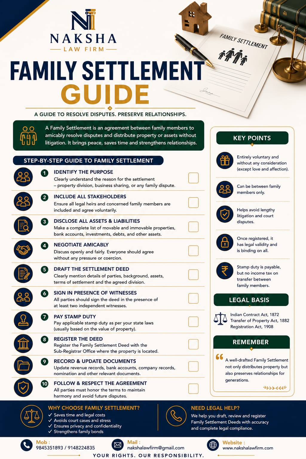 Family Settlement Guide - page 1